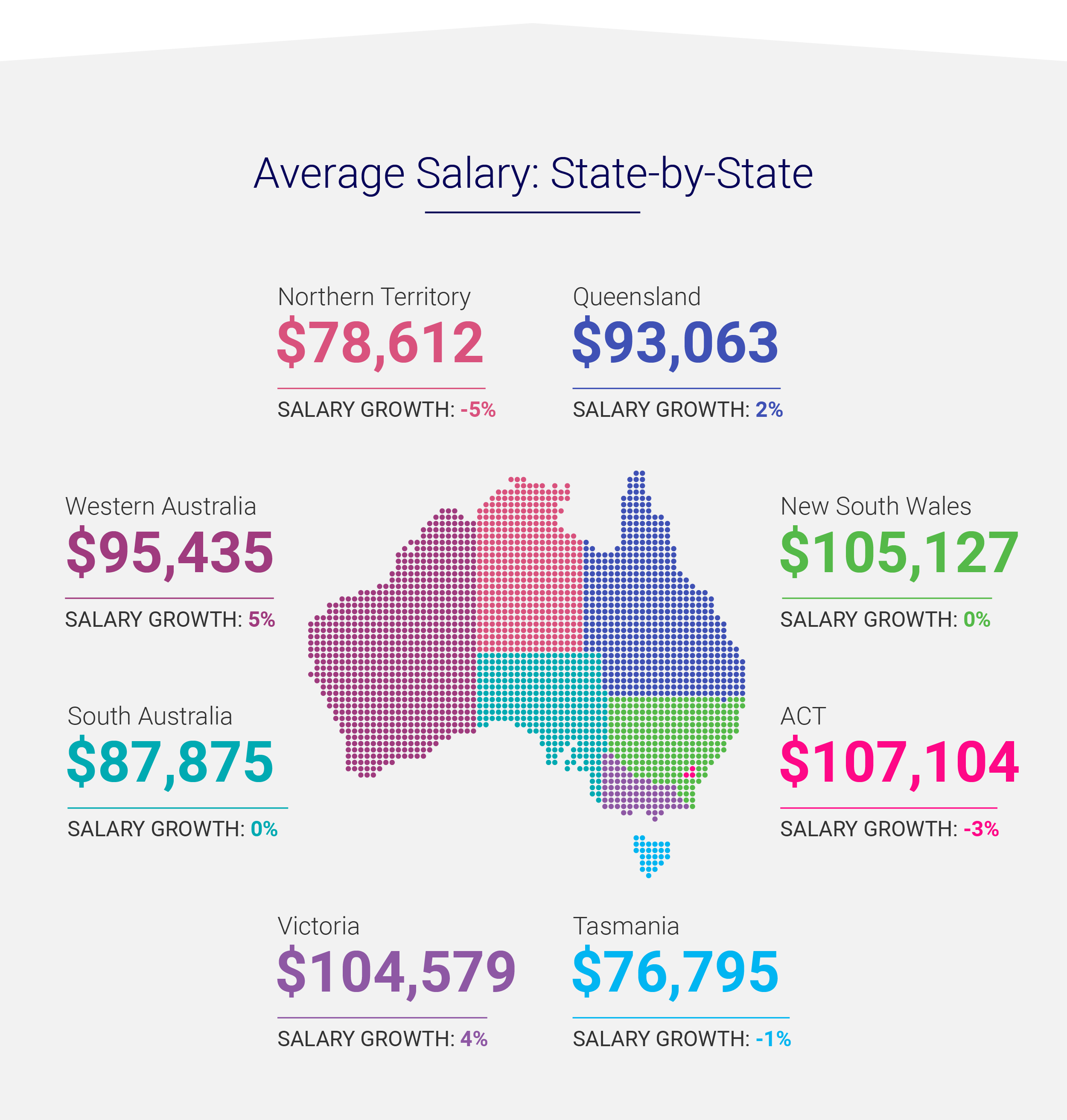 Average salary state by state
