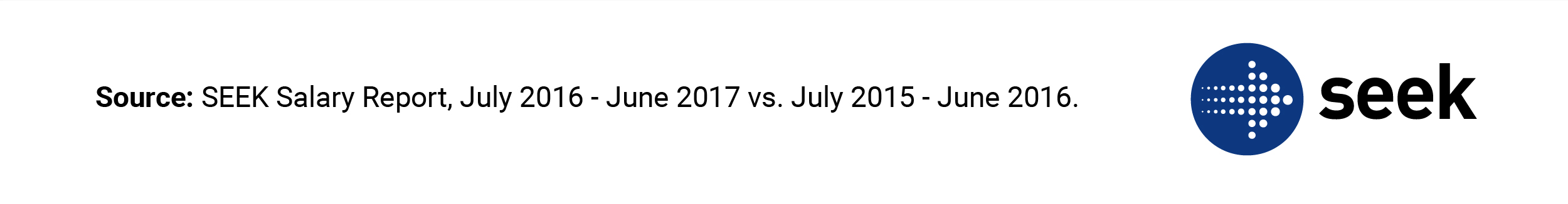 Seek Salary Report July 2016 - June 2017 vs July 2015 - June 2016.