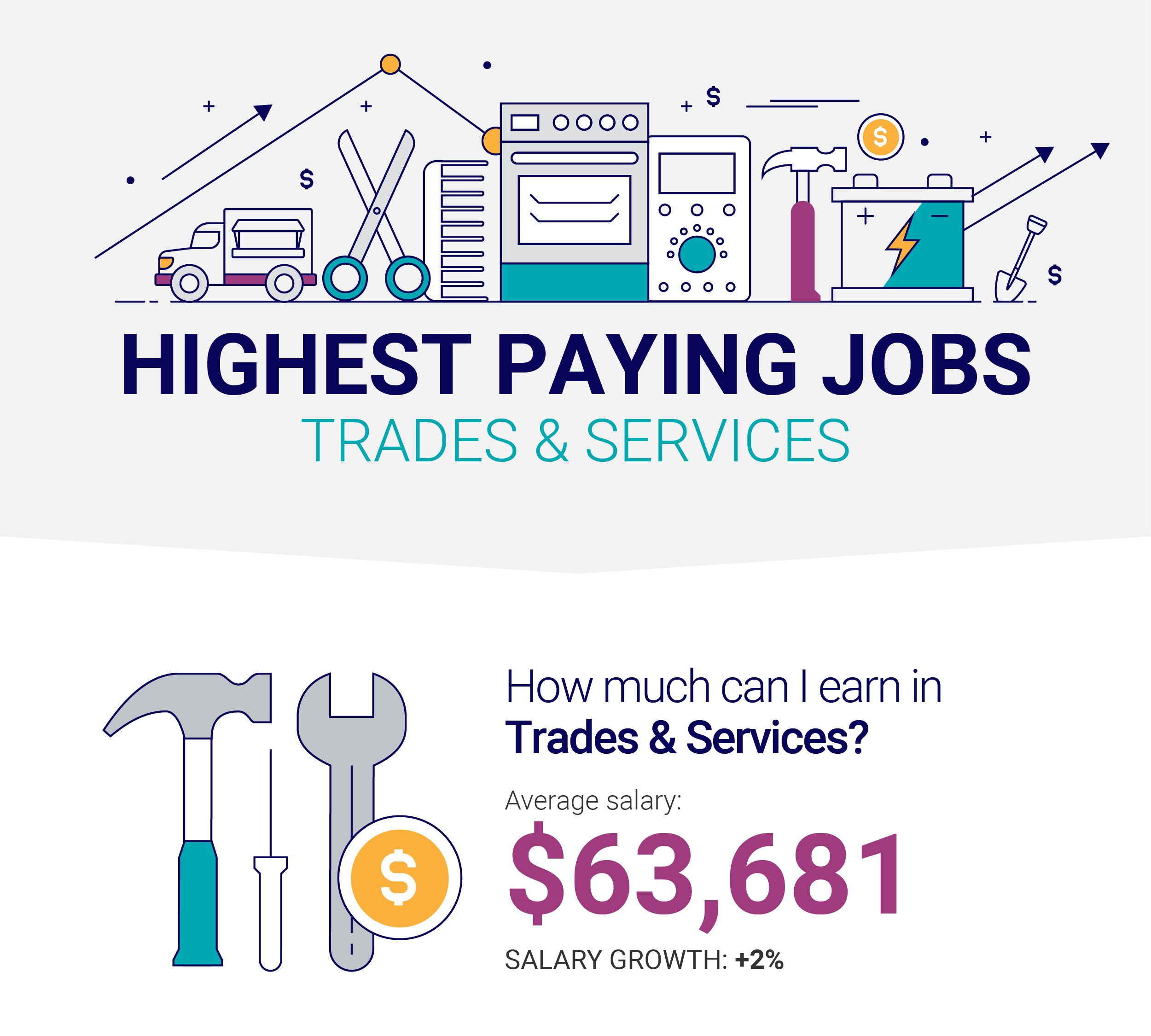 How much can I earn in Trades & Services?