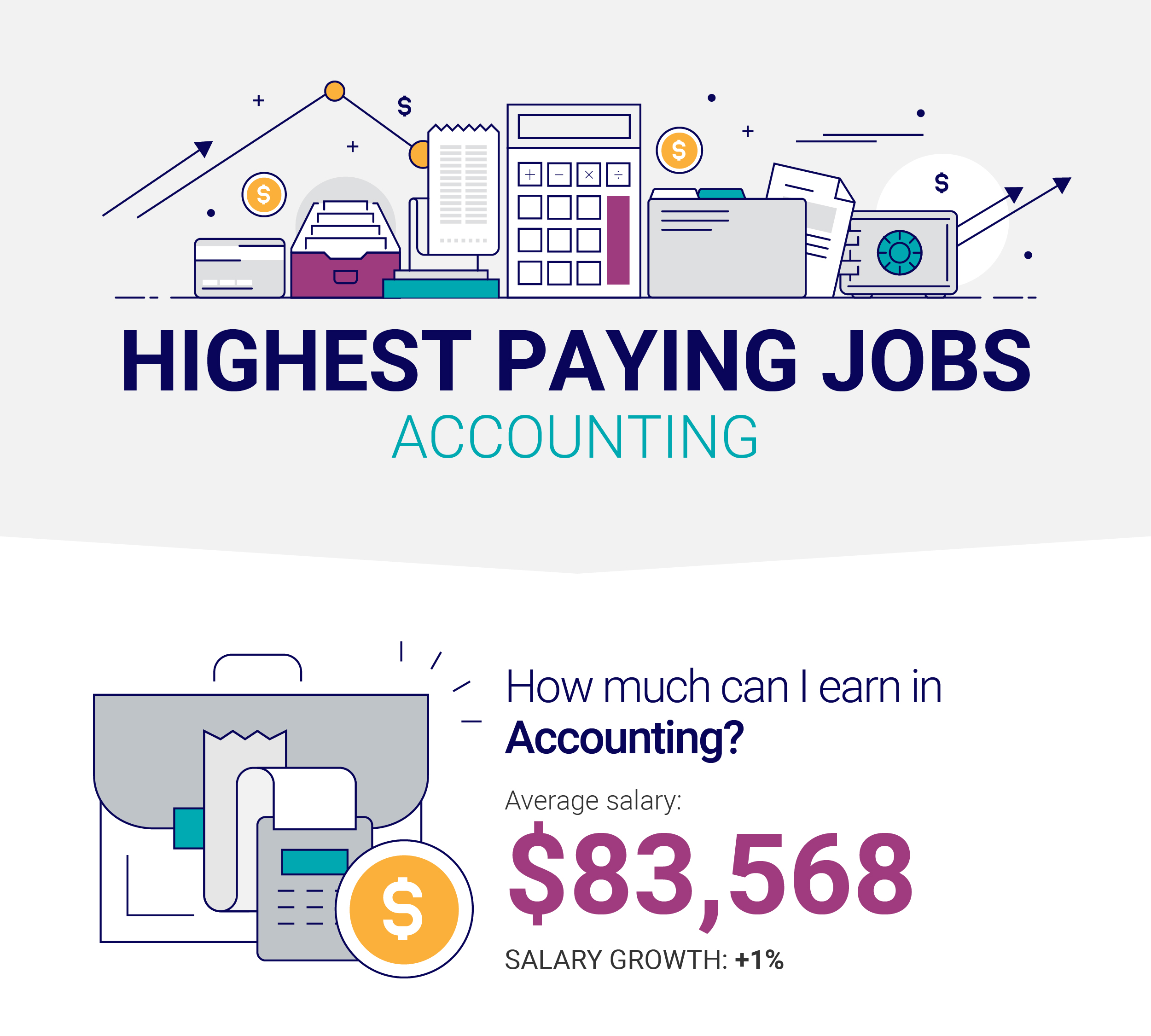 How much can I earn in Accounting?