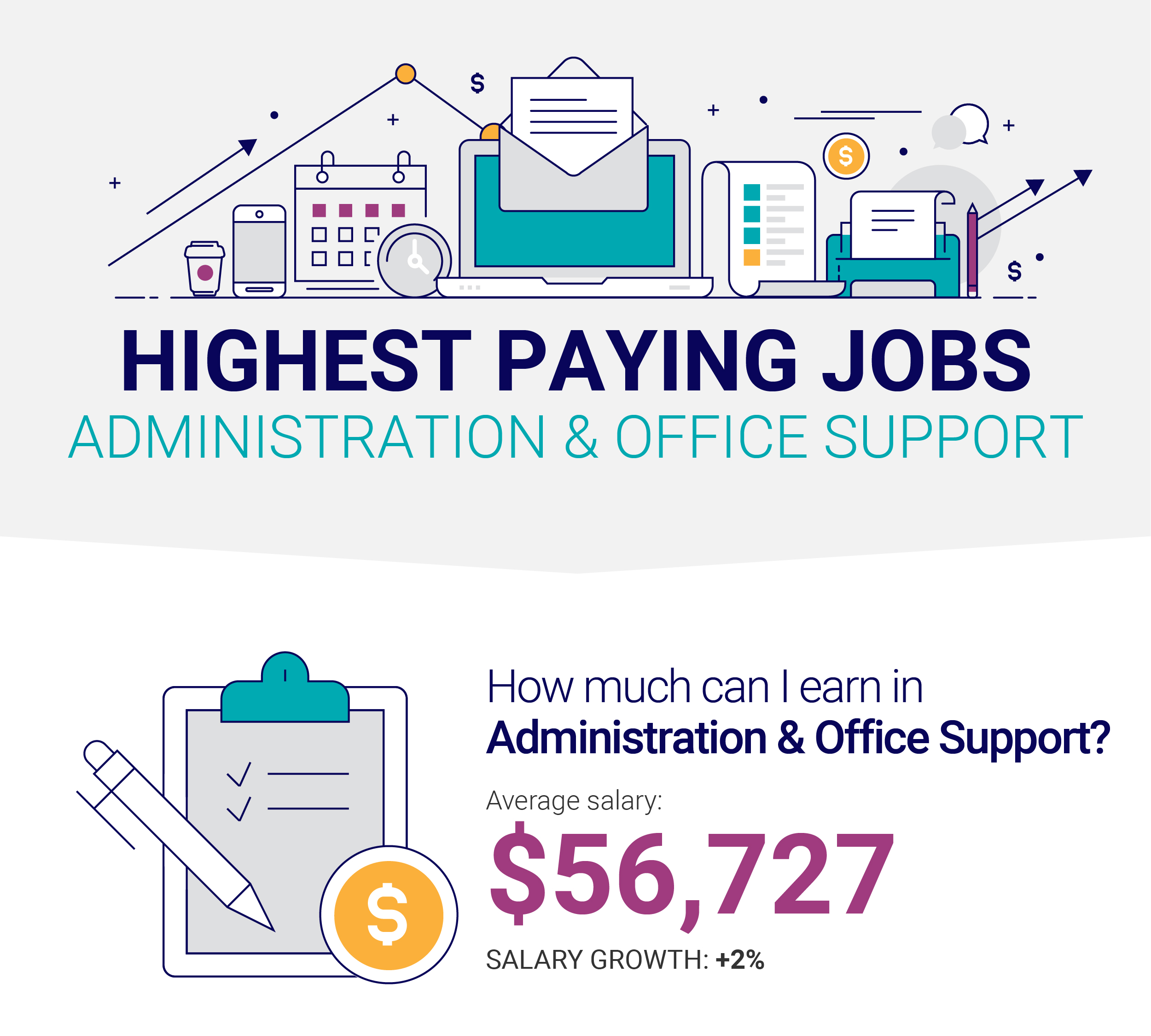 How much can I earn in Administration & Office Support?