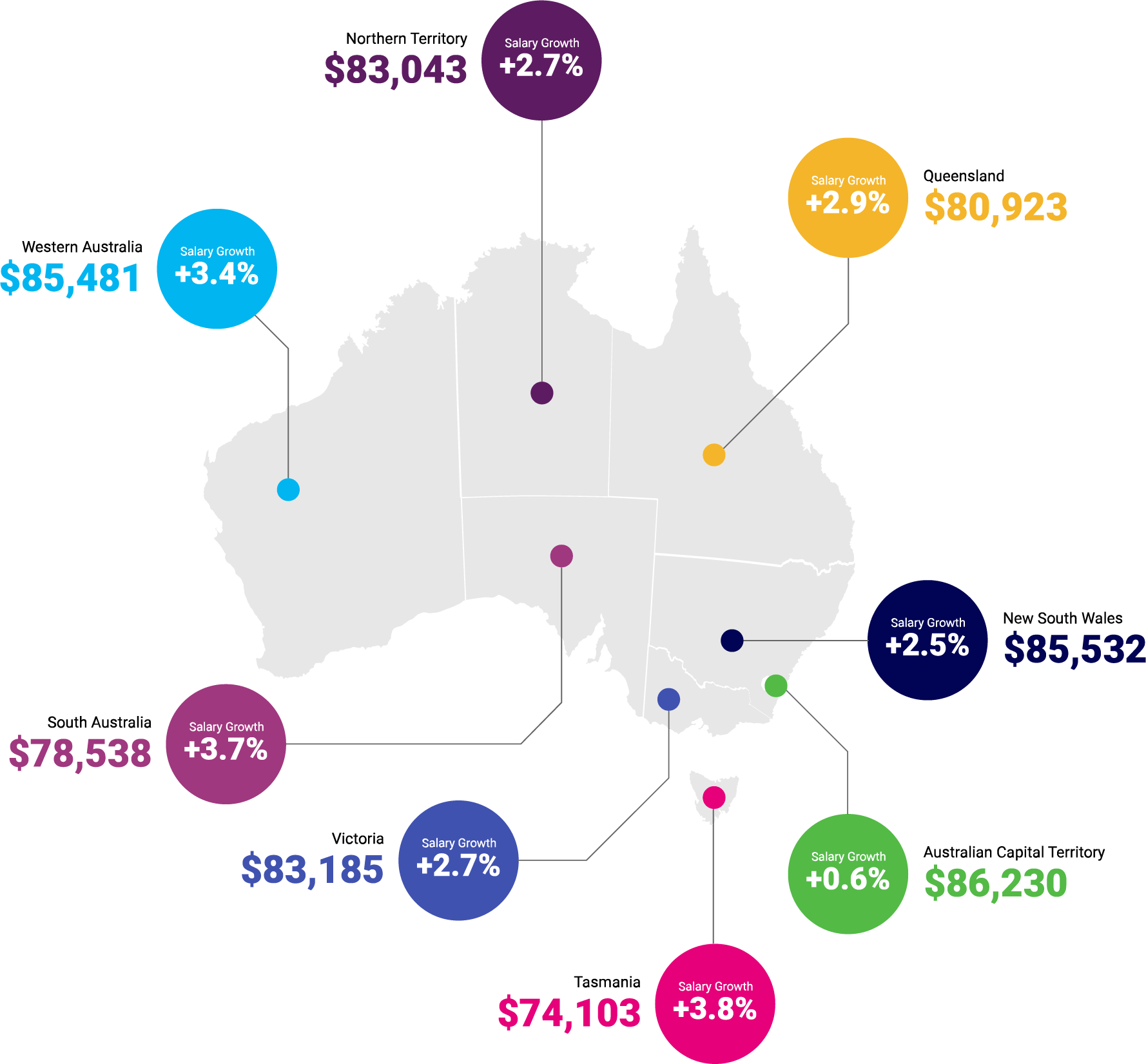 Highest paying salary jobs australia