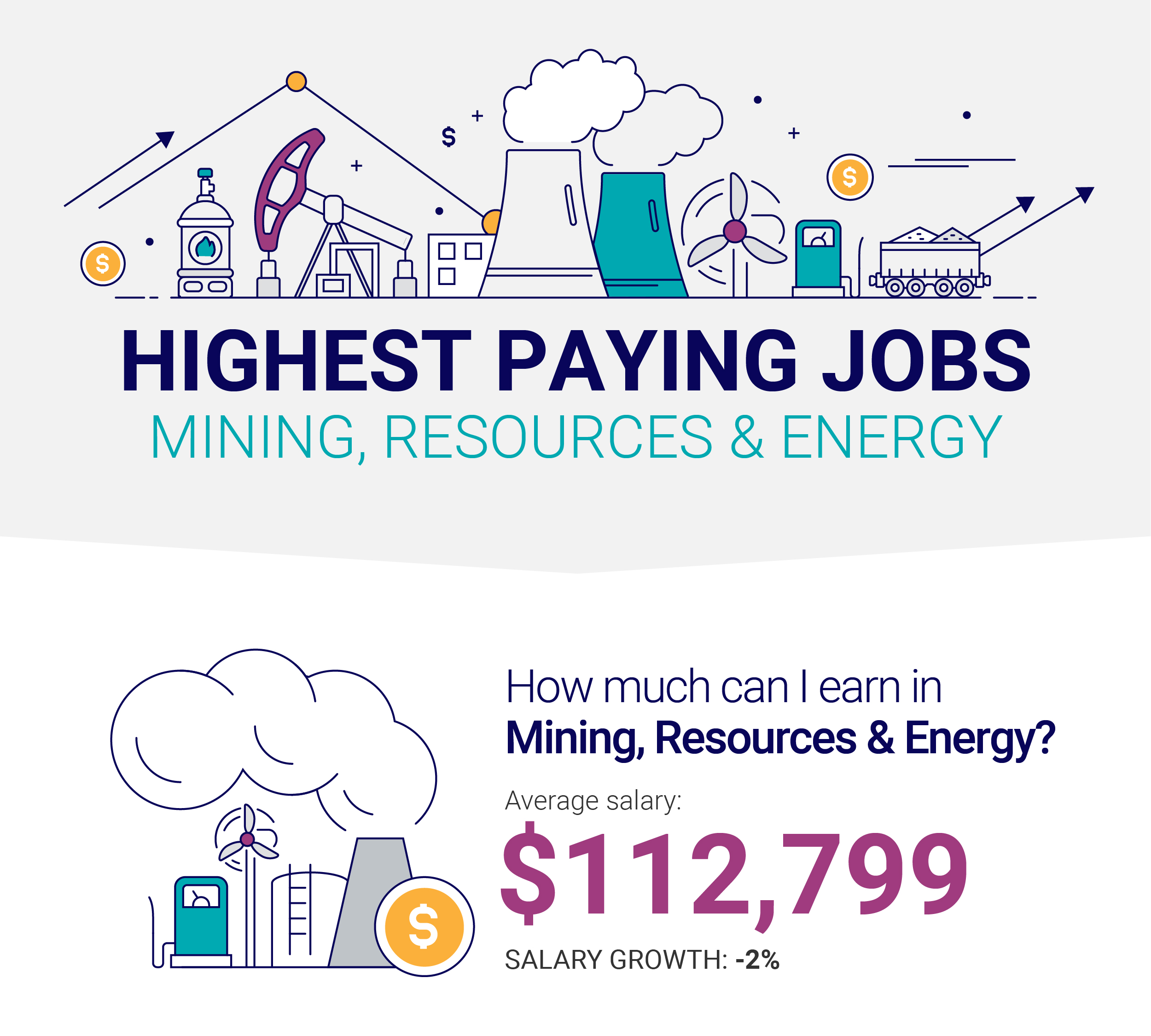 How much can I earn in Mining, Resources & Energy?