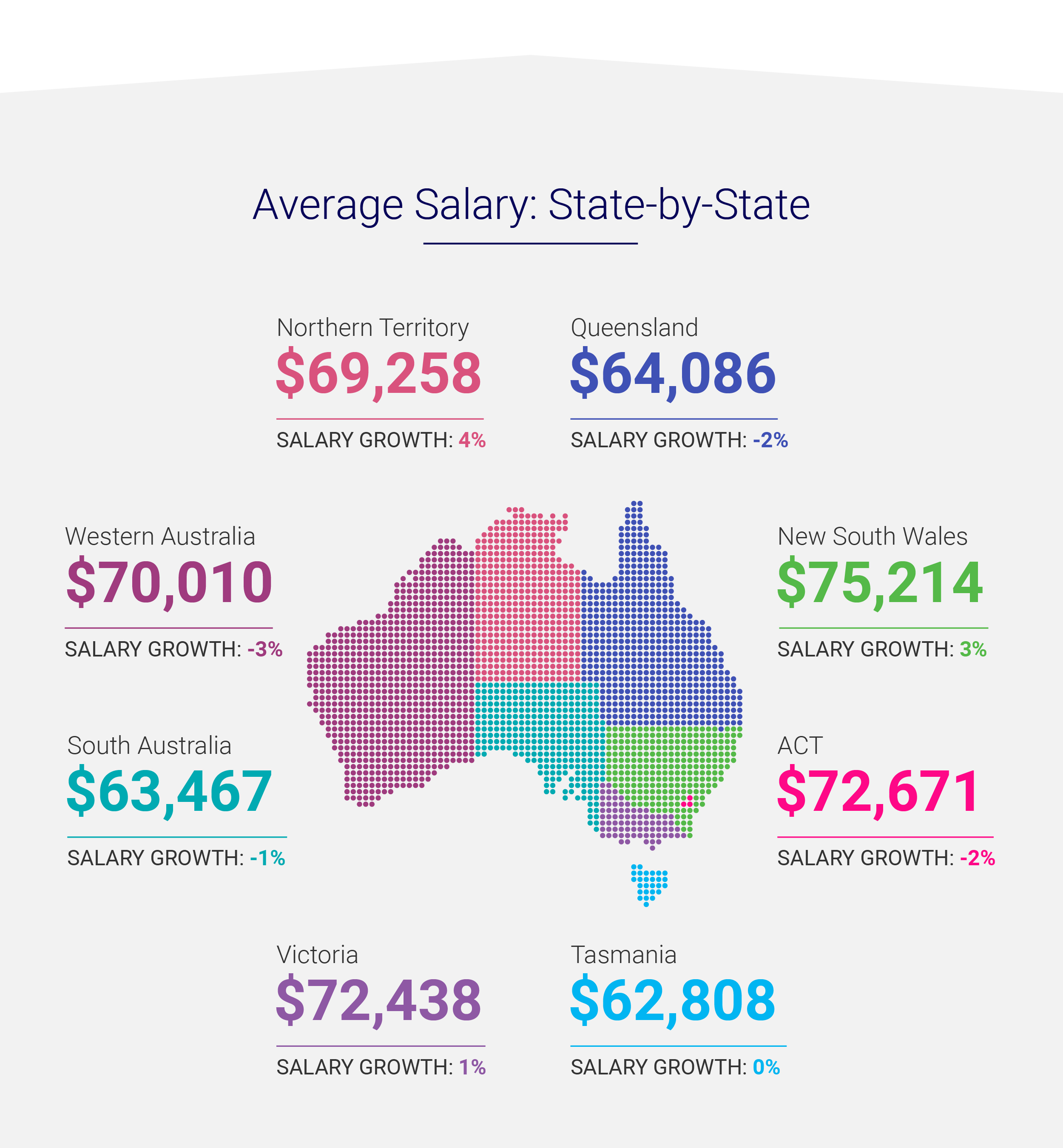 Average salary state by state