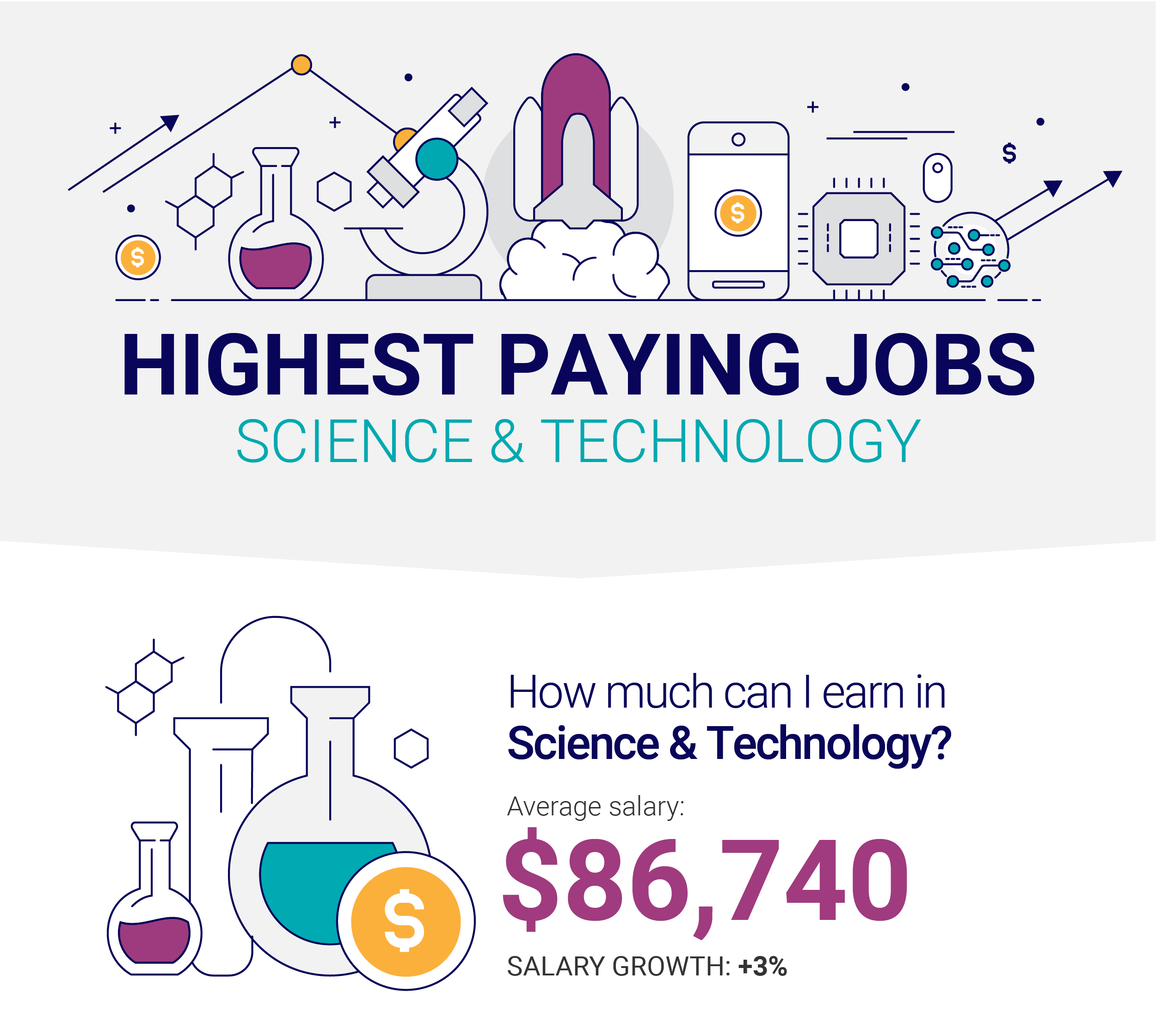 How much can I earn in Science & Technology?