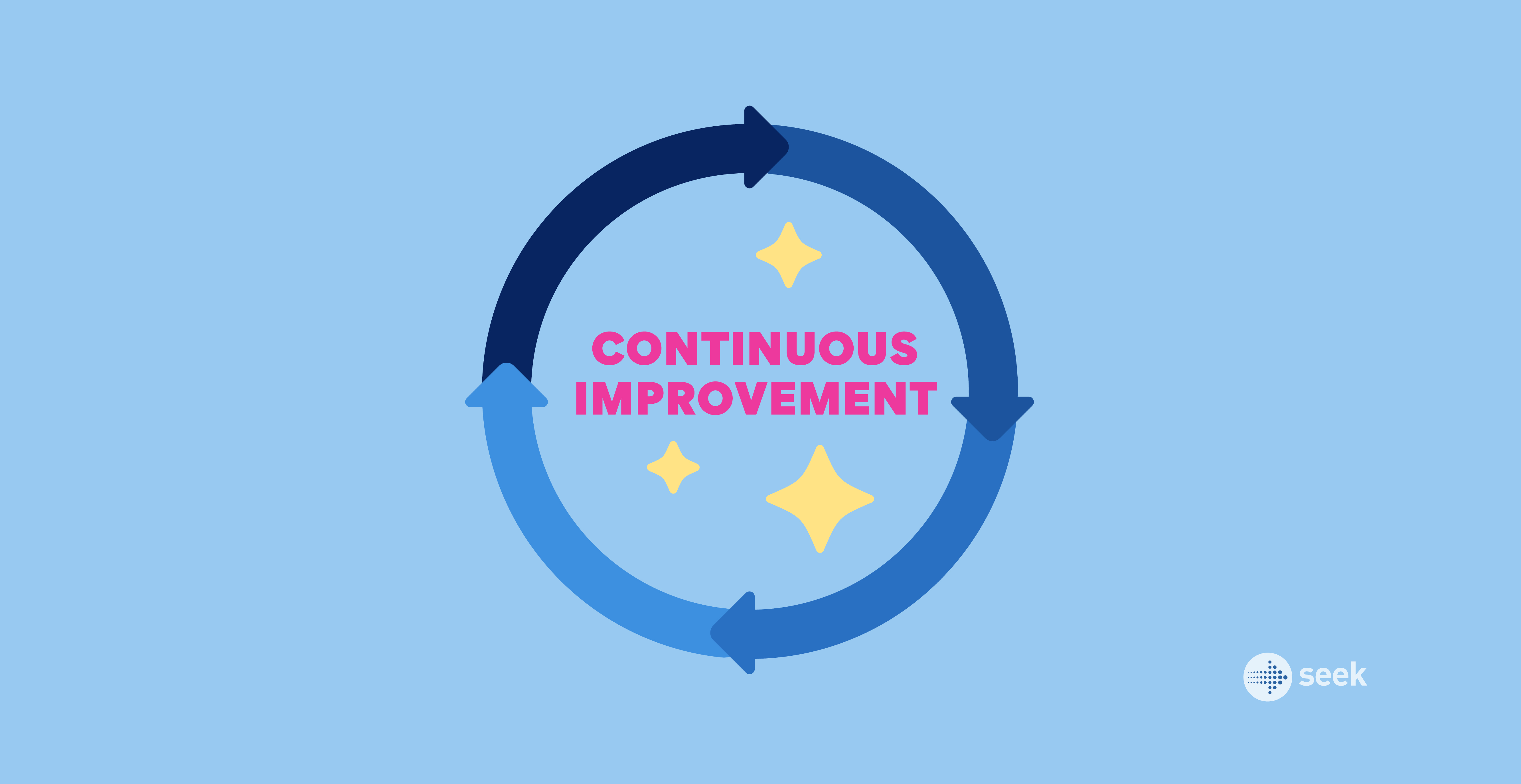 How a continuous improvement process can benefit you