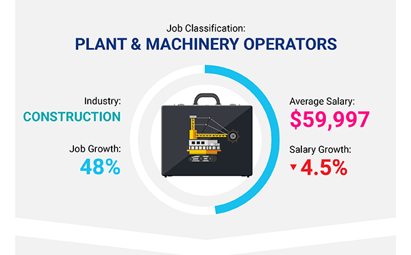 Plant & Machinery Operators